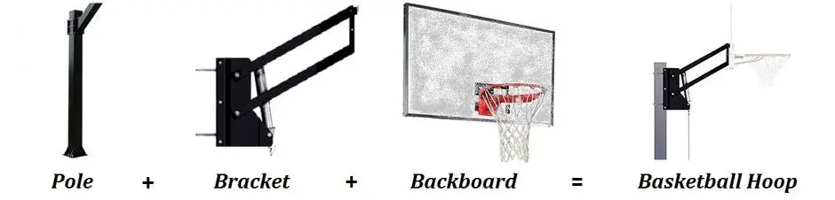 how to install a basketball backboard to a pole